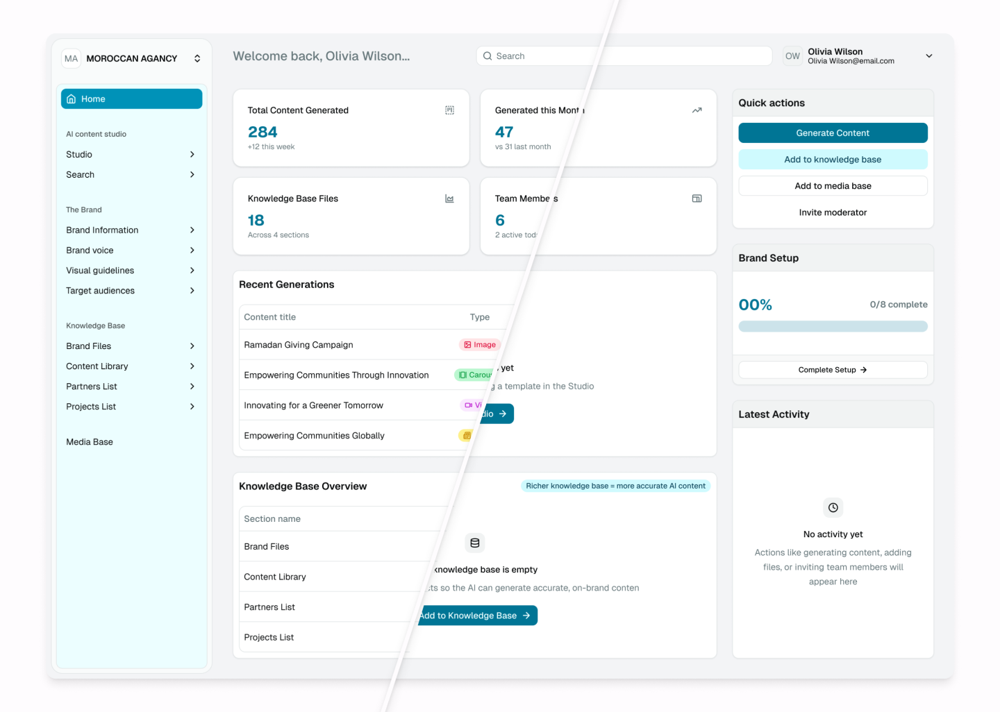 SaaS dashboard for an AI content platform where teams can manage brand information, knowledge base files, content generation, media assets, and quick actions.